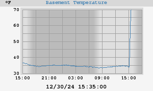 Basement Temperatures